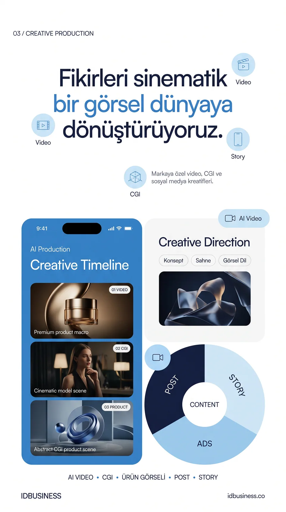 AI Content START paket önizlemesi