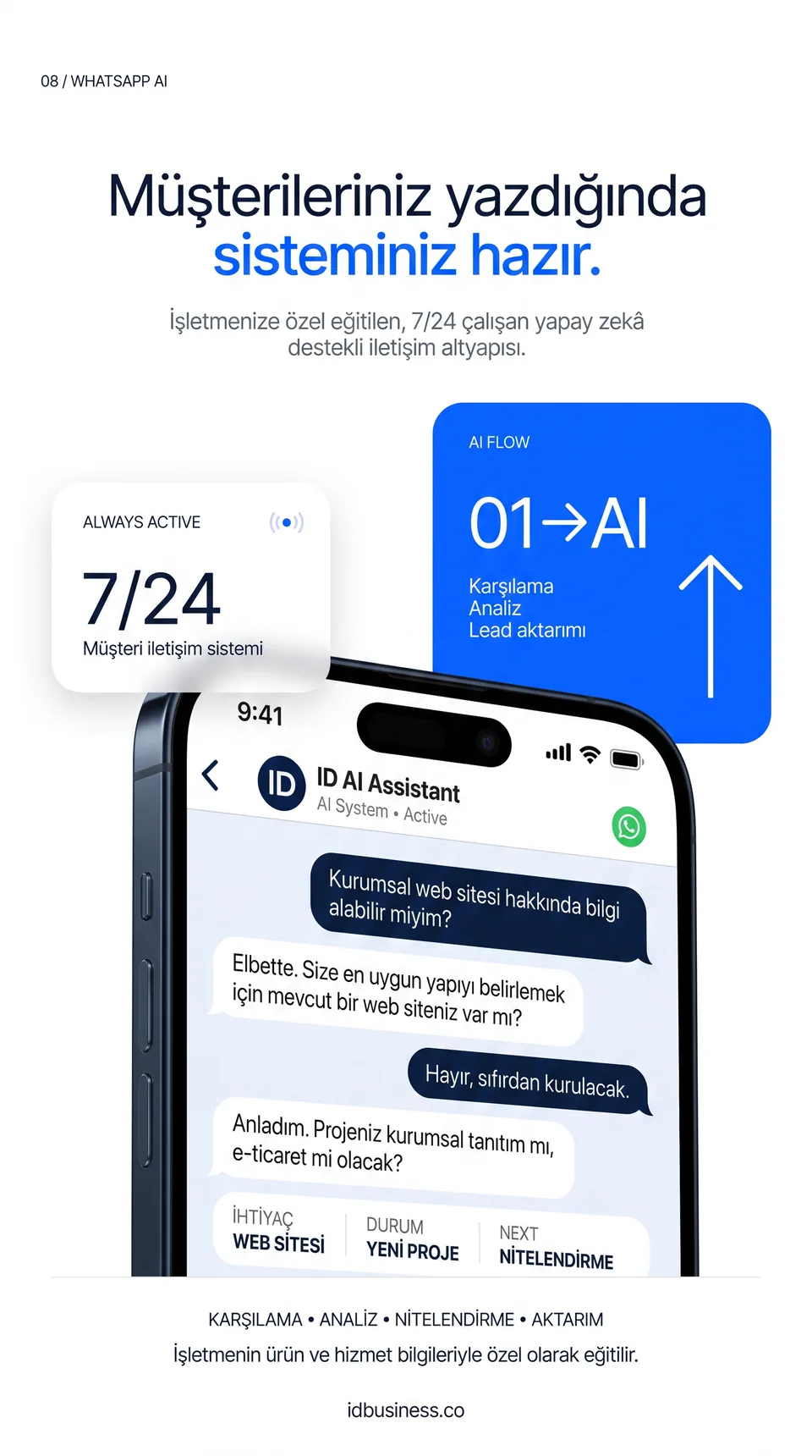 AI Asistan ve Otomasyon paket önizlemesi